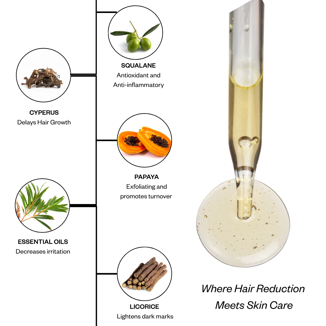 Key ingredients in Hairy Godmother: Cyperus, Squalane, Papaya, Essential Oils, and Licorice for hair reduction and skincare