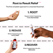Post Pluck Spearmint hirsutism toner ingrowns Chin kit